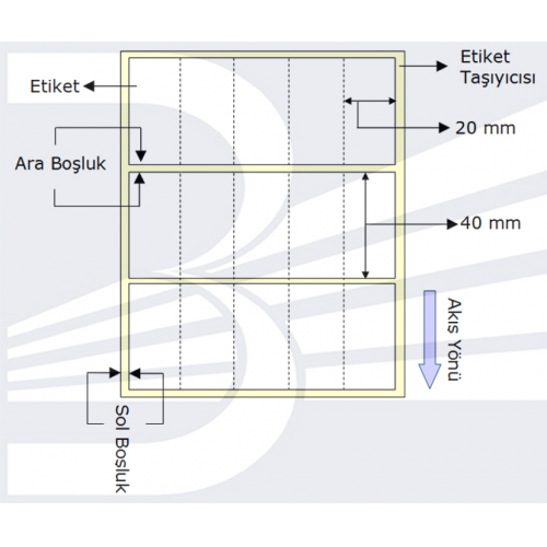 Etiket 20mmx40mm (Tek Kolonda 5li)Toplam 5000ad