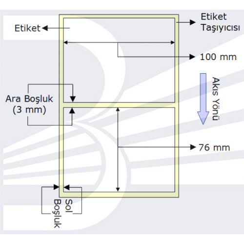 Etiket Termal 100mmx76mm (Kolon 1li)Toplam 570ad