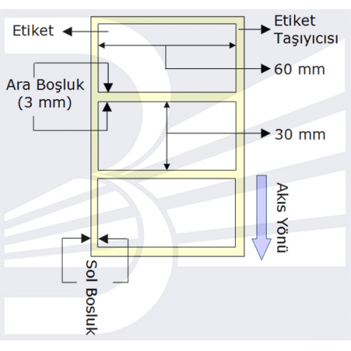 Etiket Termal 60mmx30mm (Kolon 1li)Toplam 1000ad